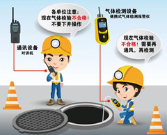 六安有限空间操作说明